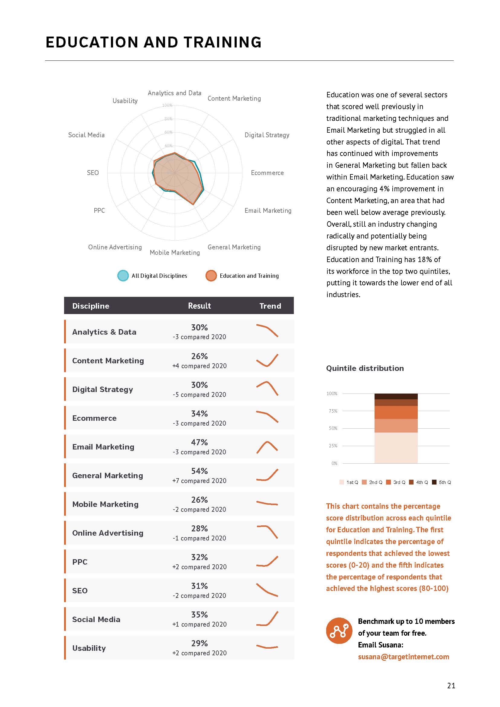 数字营销行业报告