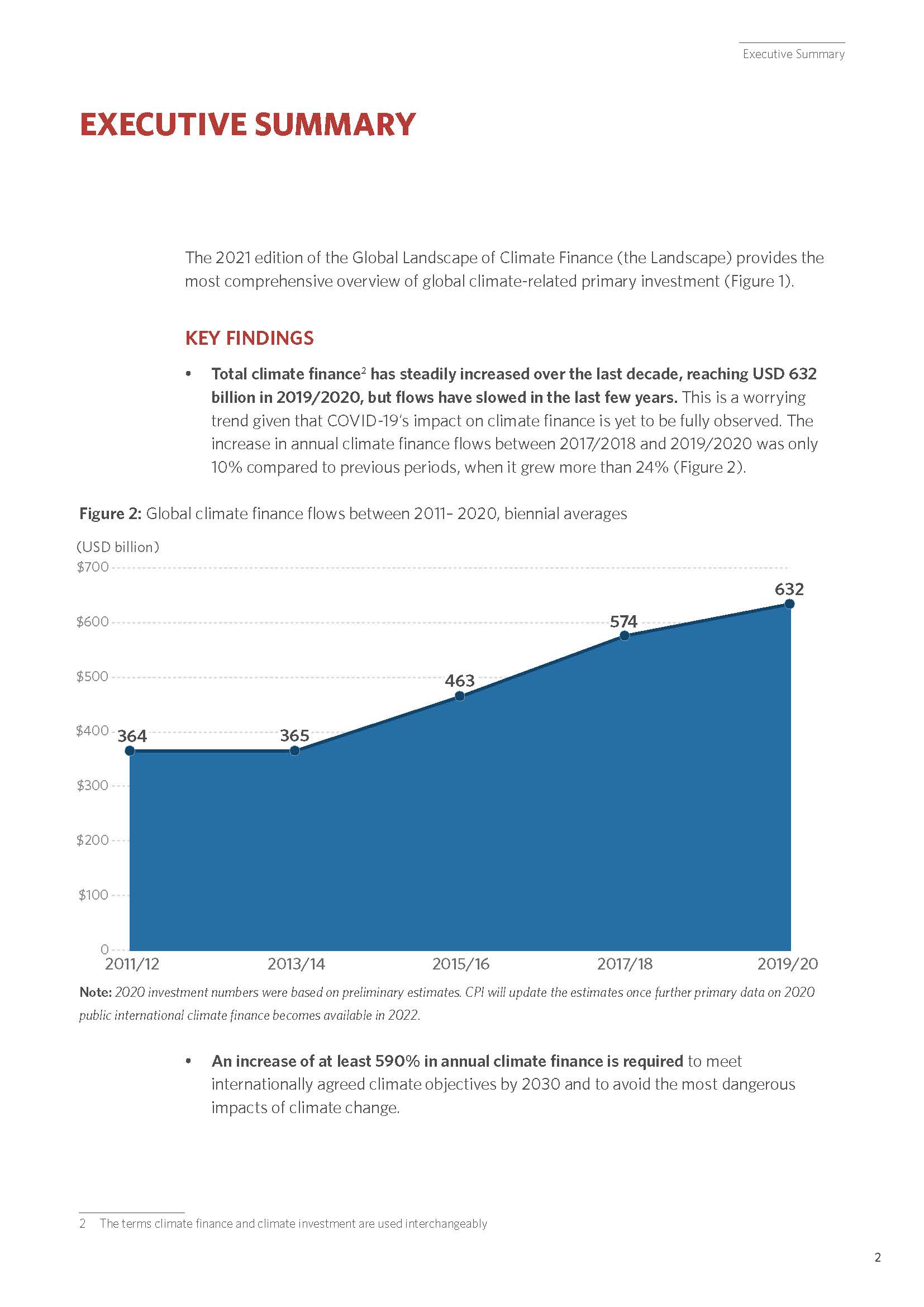 全球气候投融资报告
