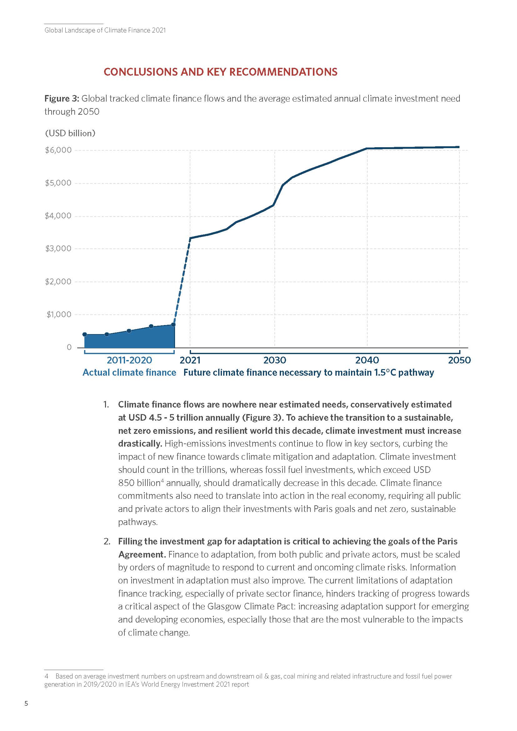 全球气候投融资报告