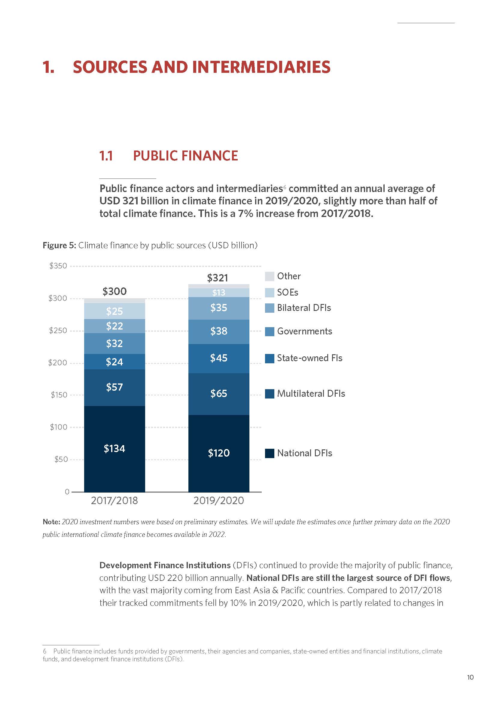 全球气候投融资报告