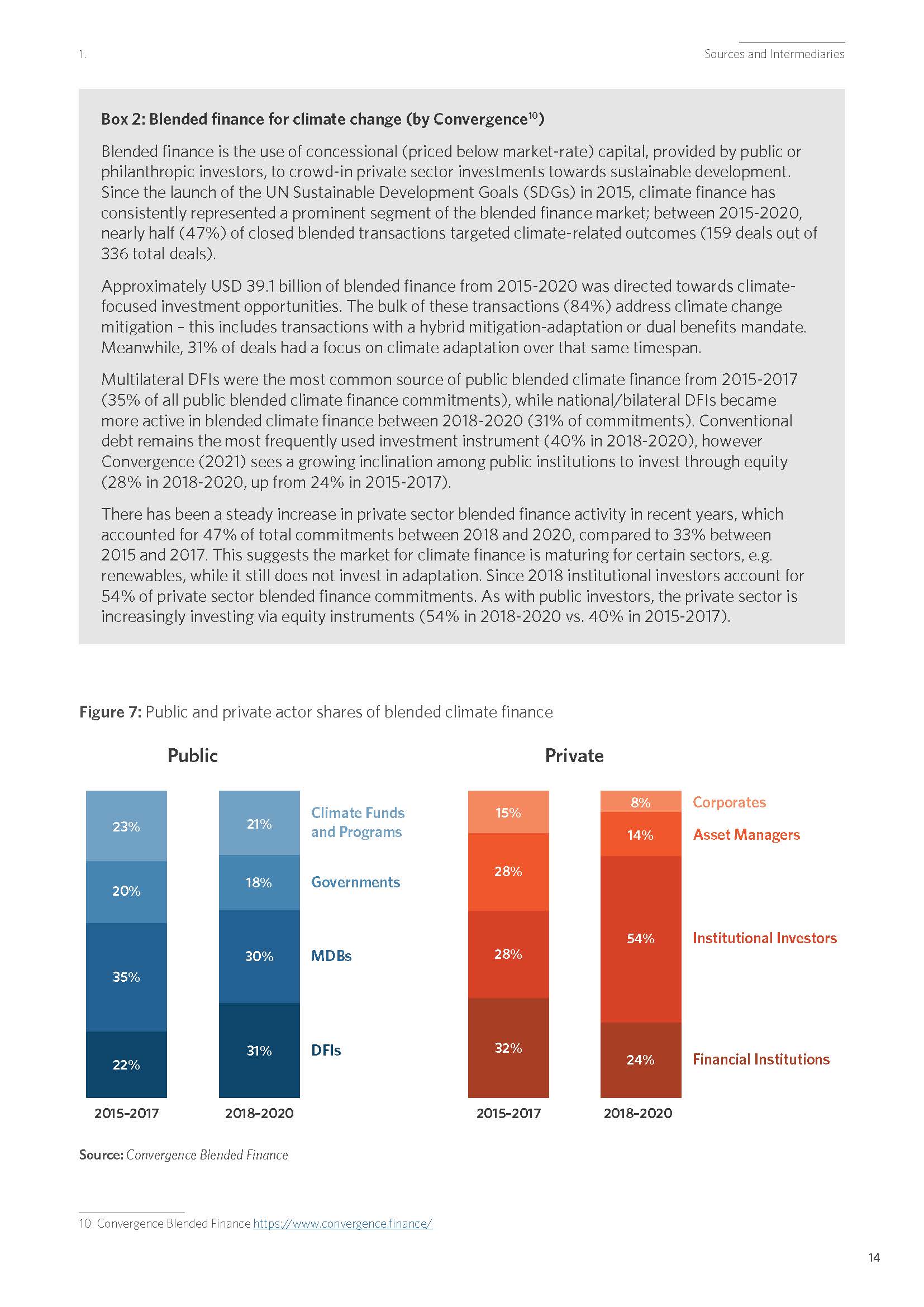 全球气候投融资报告