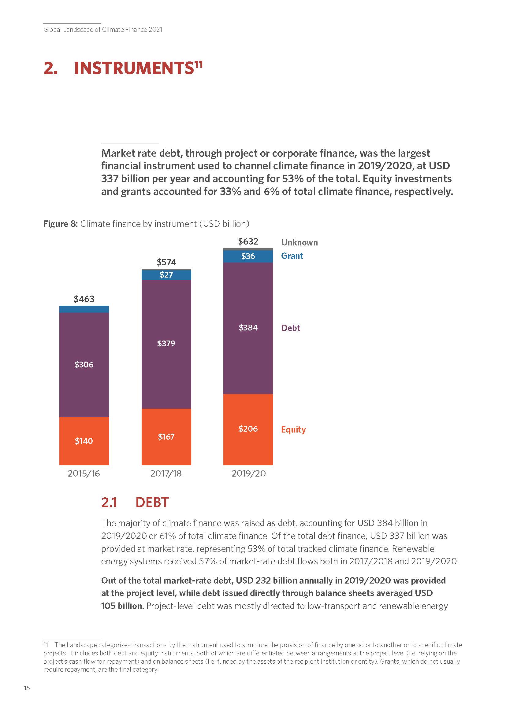 全球气候投融资报告