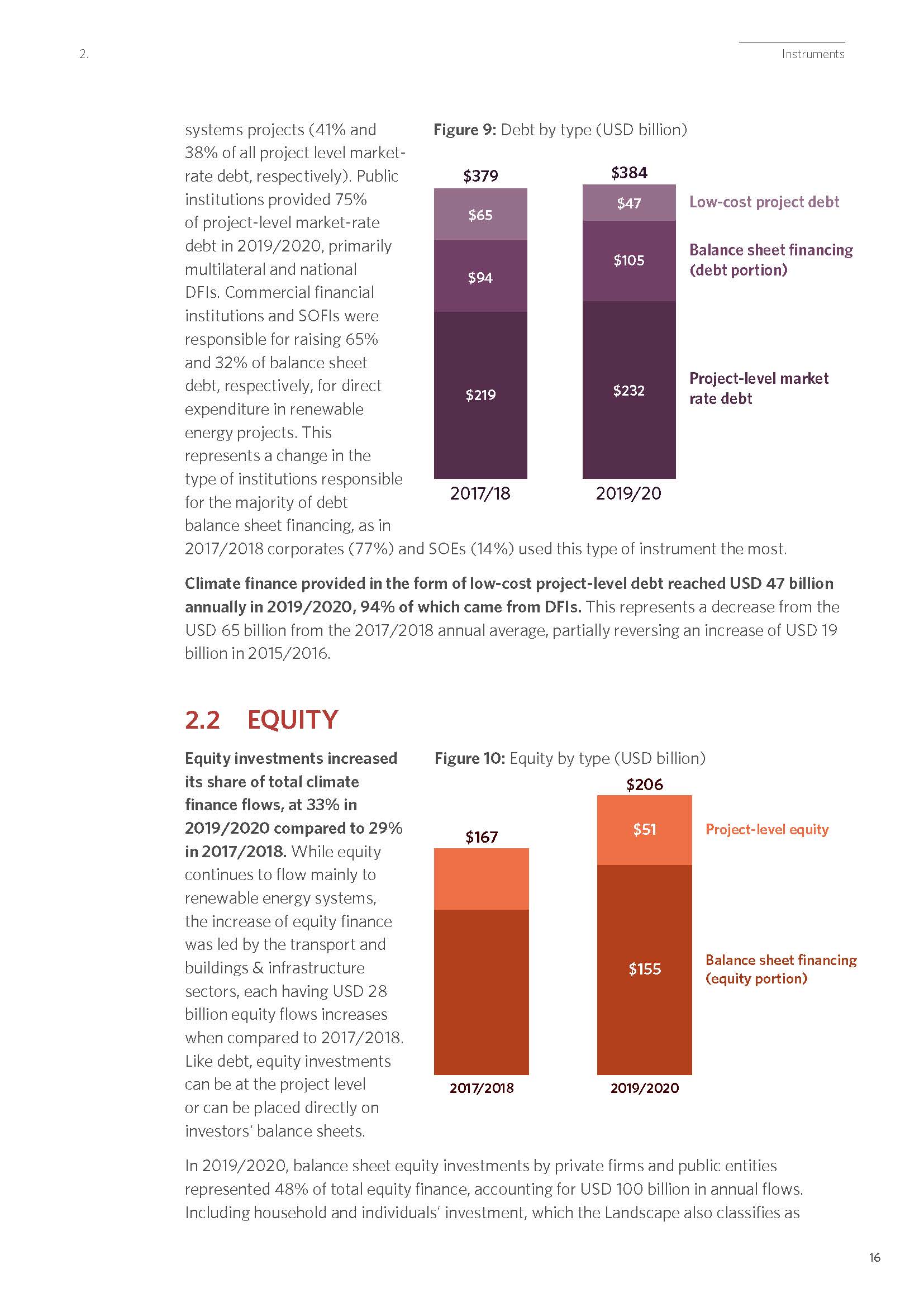 全球气候投融资报告
