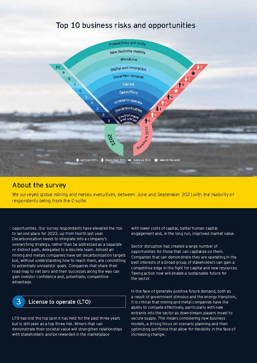 采矿及金属行业面临的业务风险