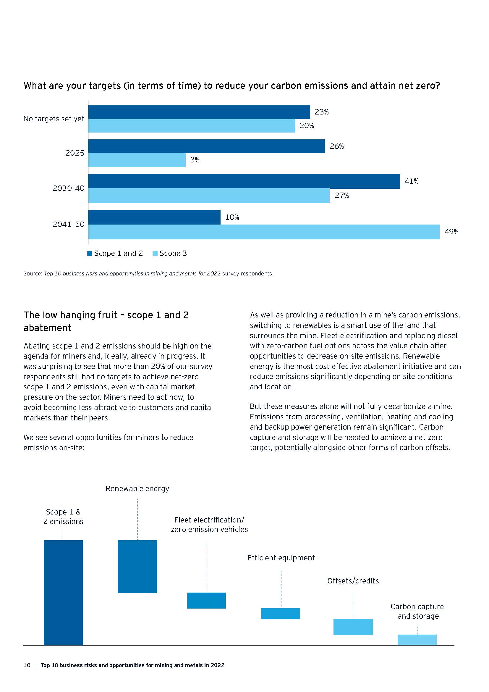 采矿及金属行业面临的业务风险