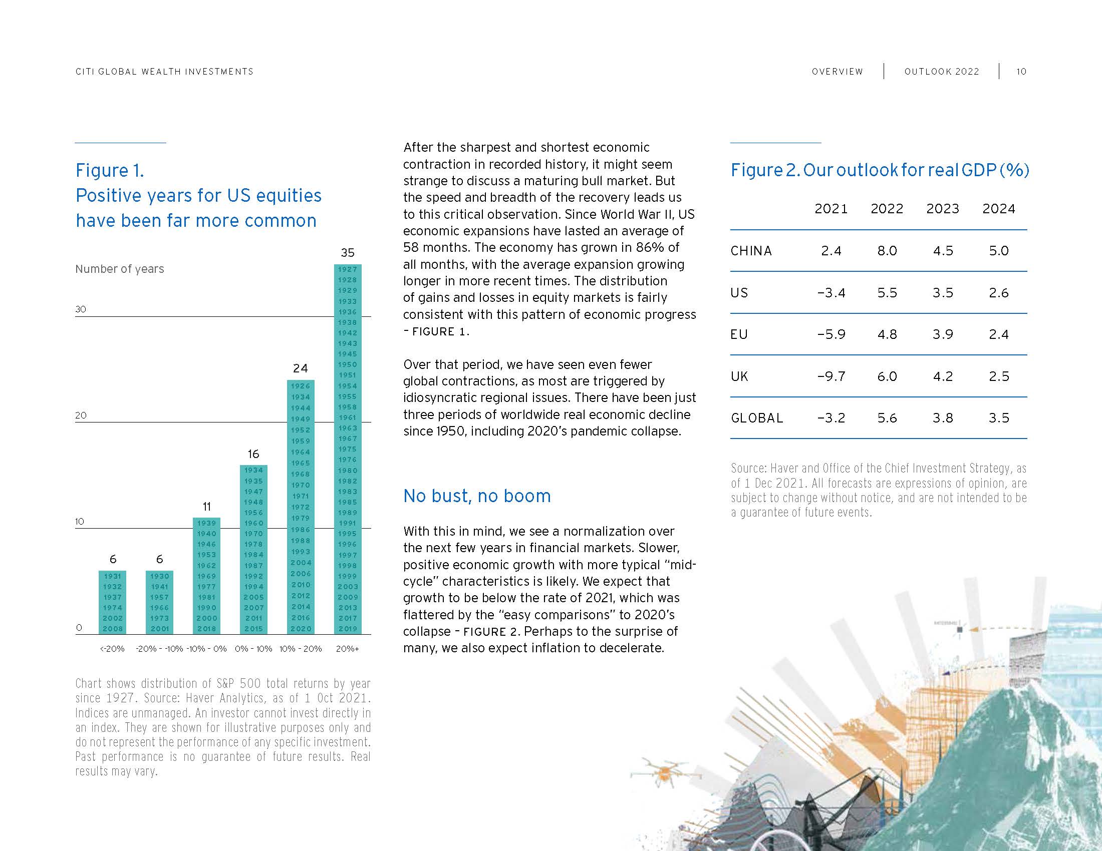 全球投资财富策略