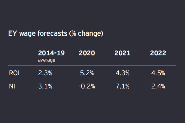 全球岛屿经济体就业预测