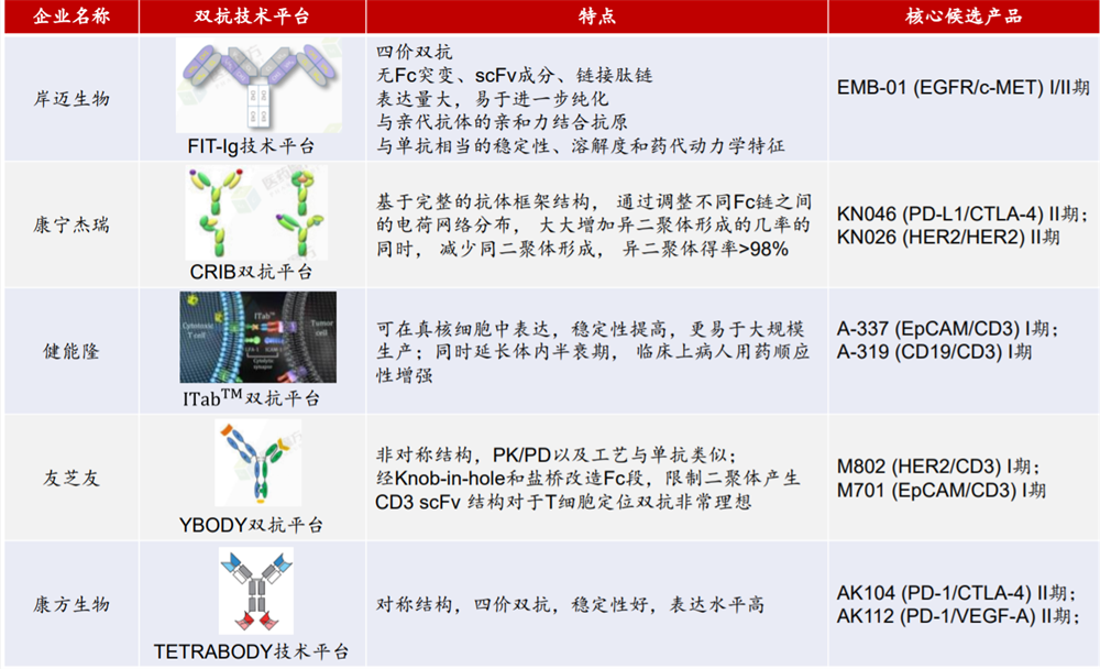 双抗平台 双抗平台
