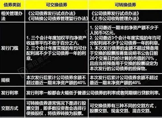 可转债和可交换债