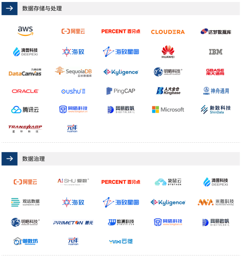  数据智能平台厂商全集