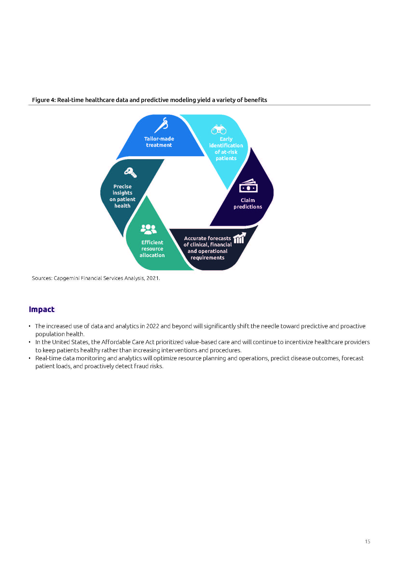 医疗保健趋势预测