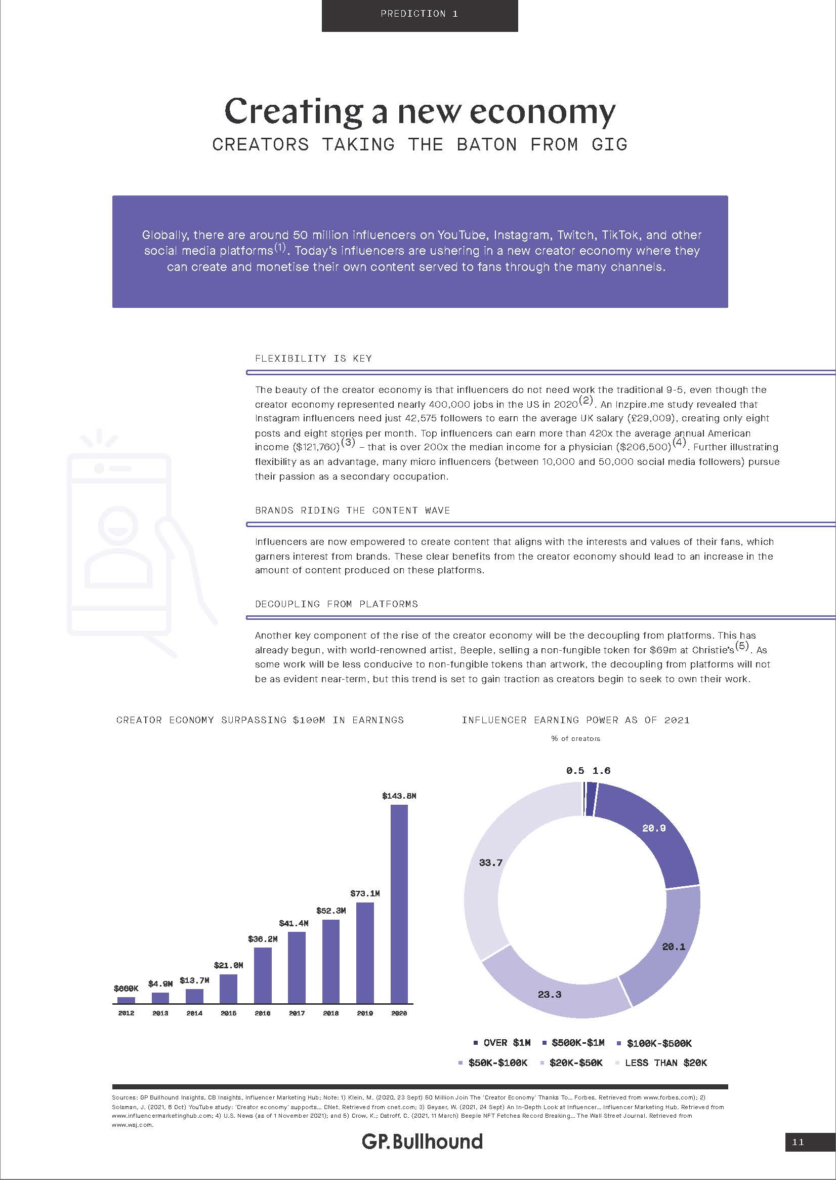 2022年科技趋势预测