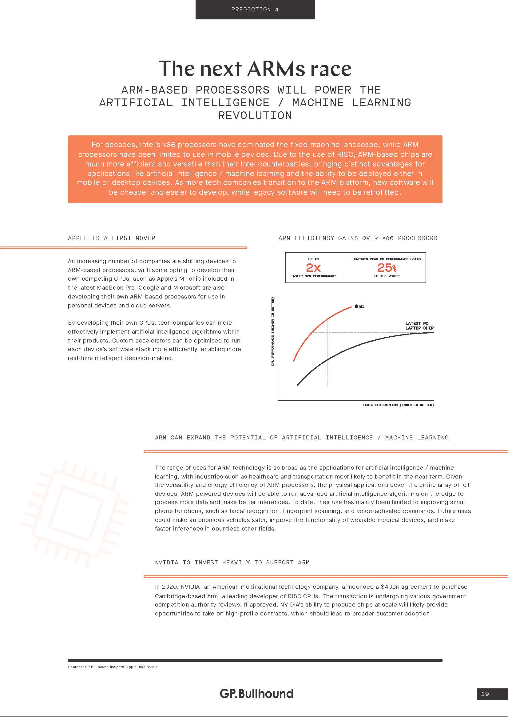 2022年科技趋势预测