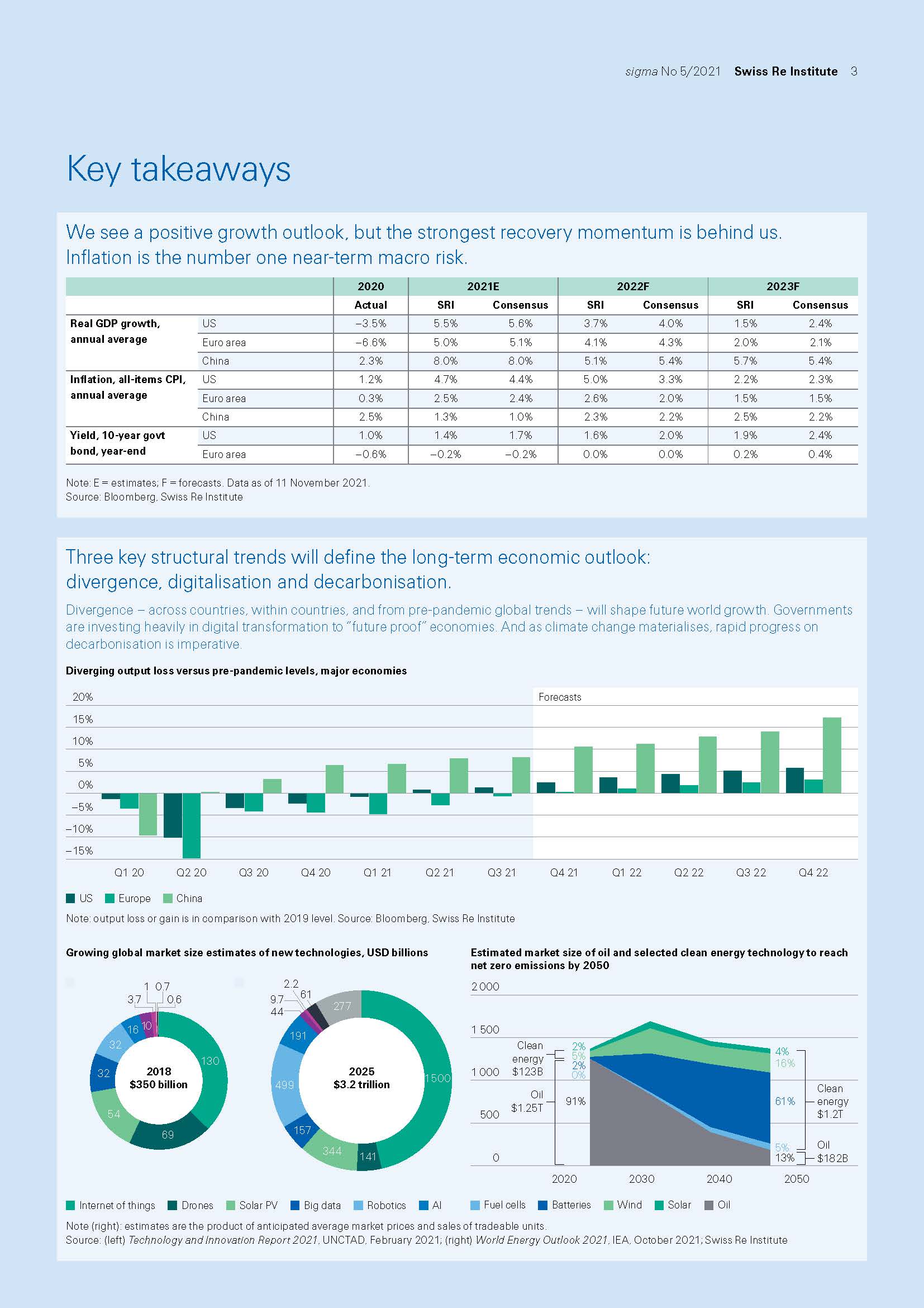 全球经济和保险市场展望