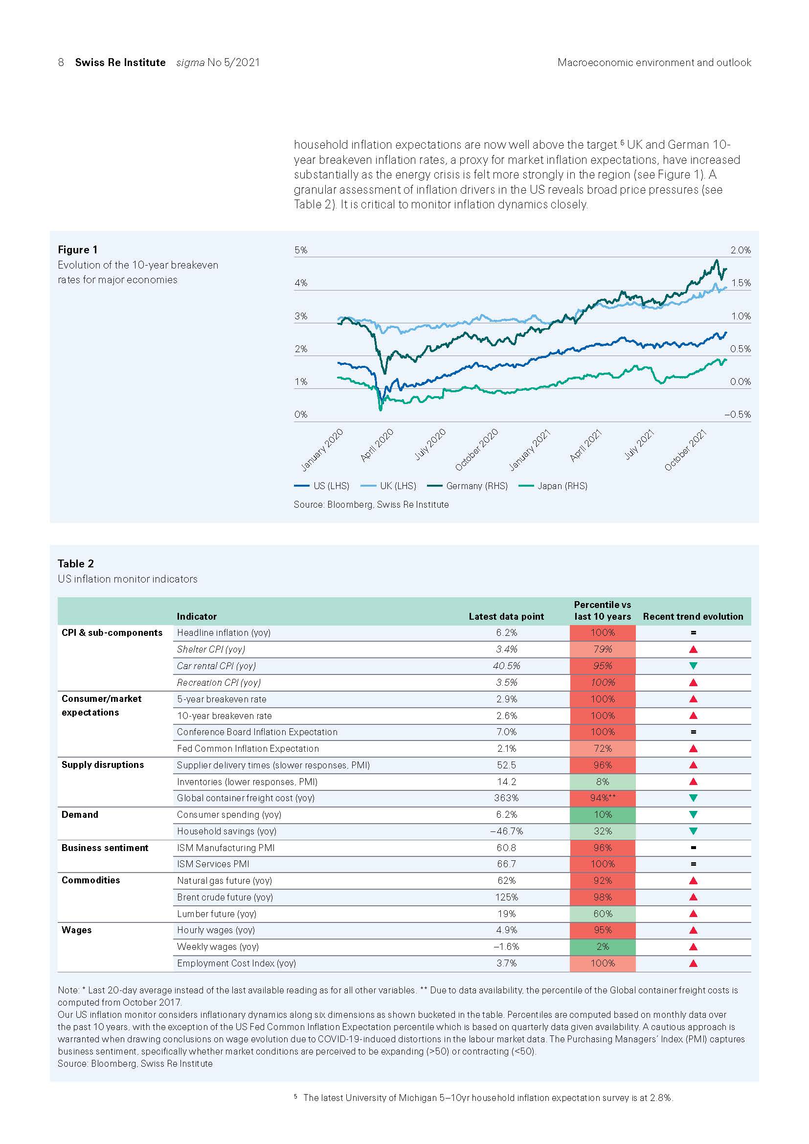 全球经济和保险市场展望