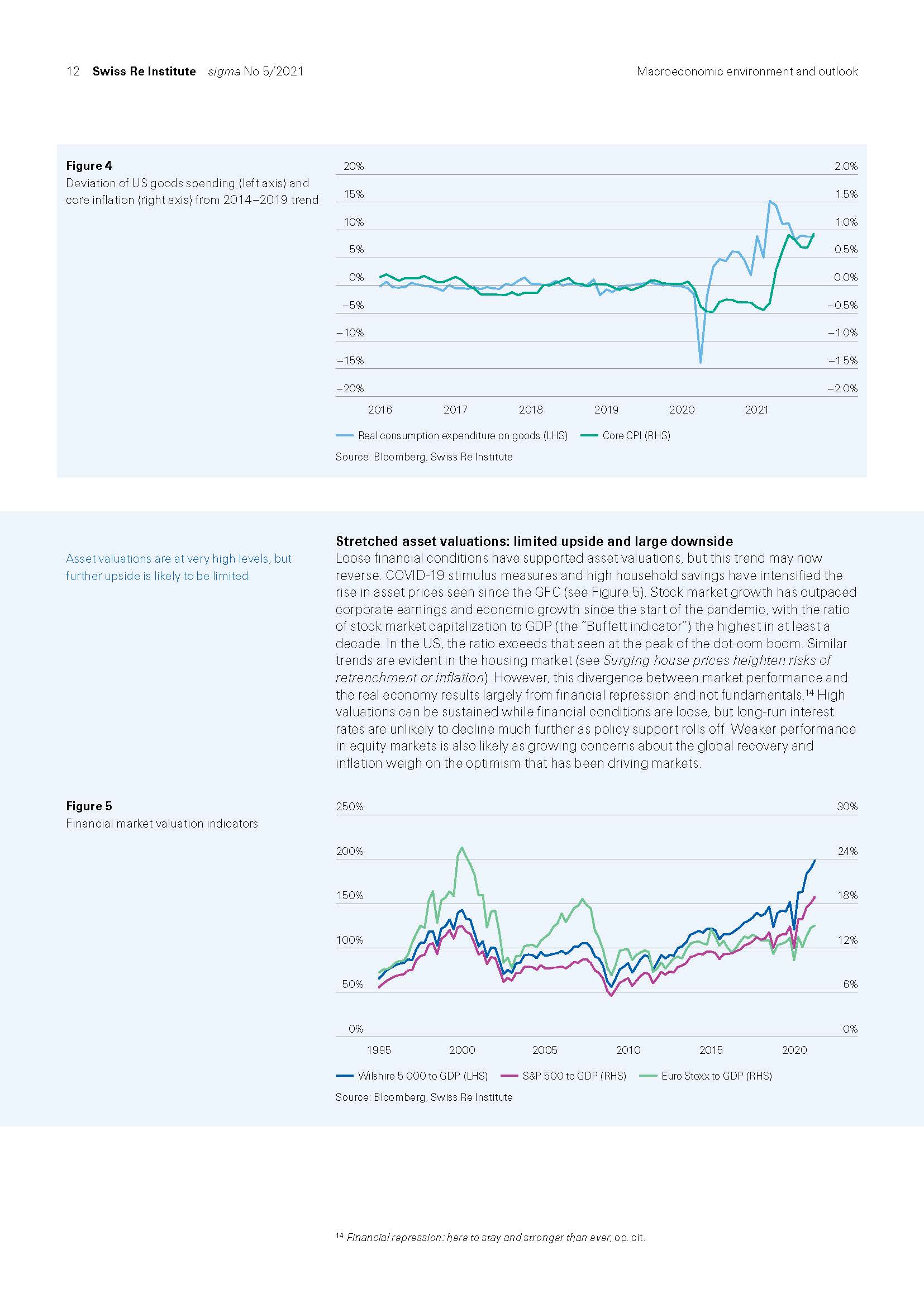 全球经济和保险市场展望