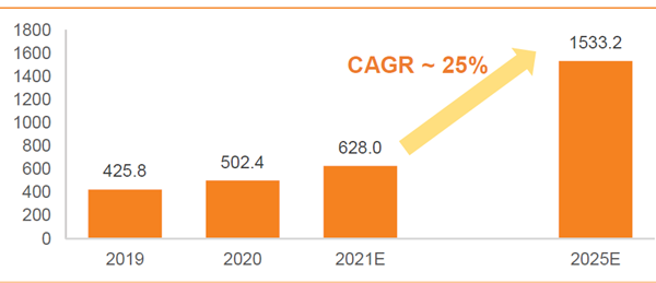 中国银行IT 解决方案市场规模