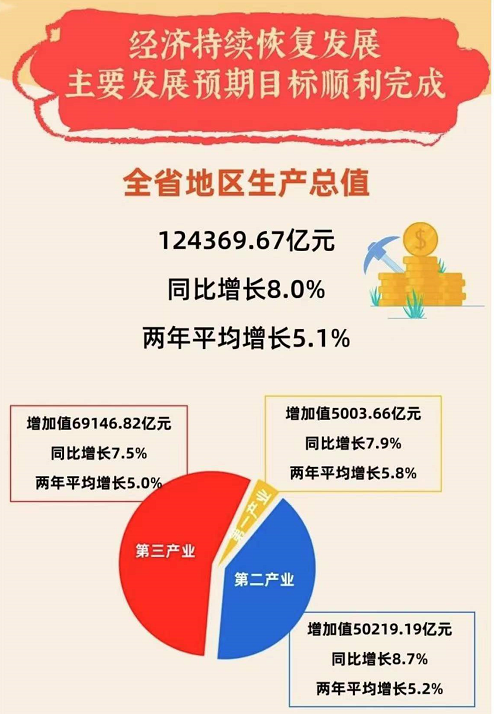 2021年广东经济运行情况 2021年广东经济运行情况