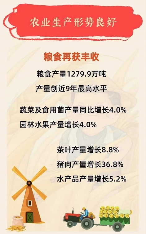 农业生产形势良好 农业生产形势良好