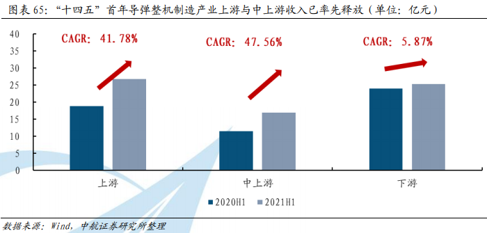 军工行业发展趋势分析