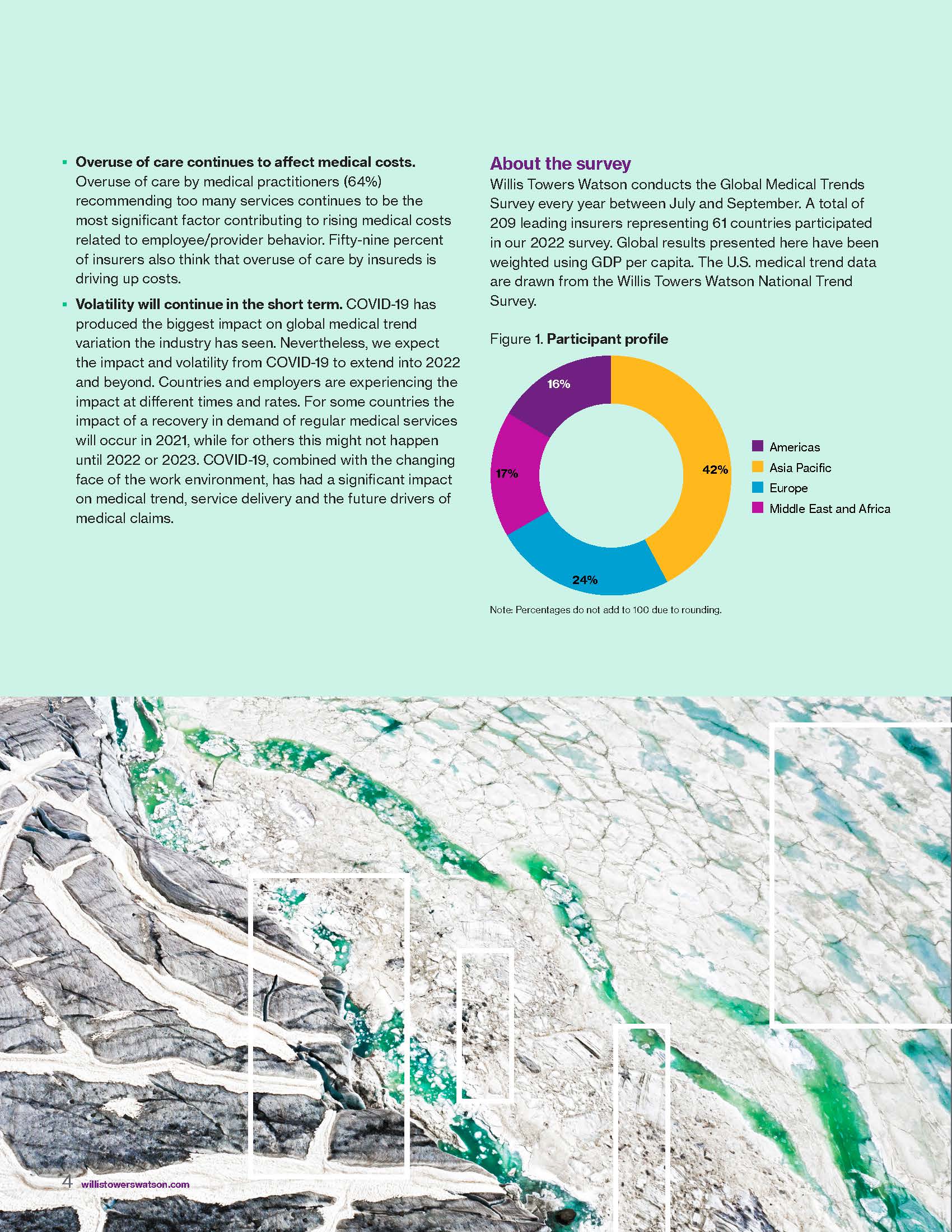 全球医疗趋势调查报告