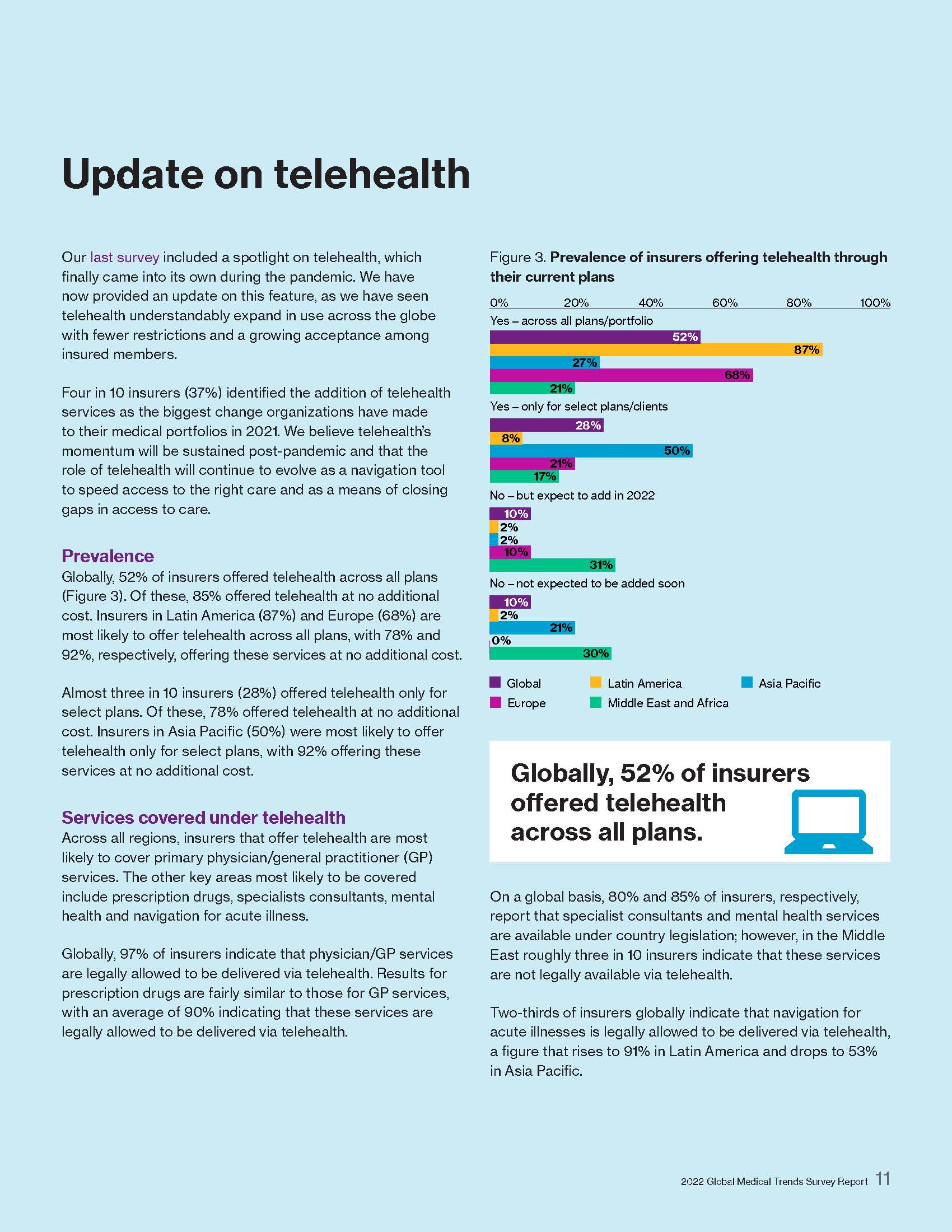 全球医疗趋势调查报告