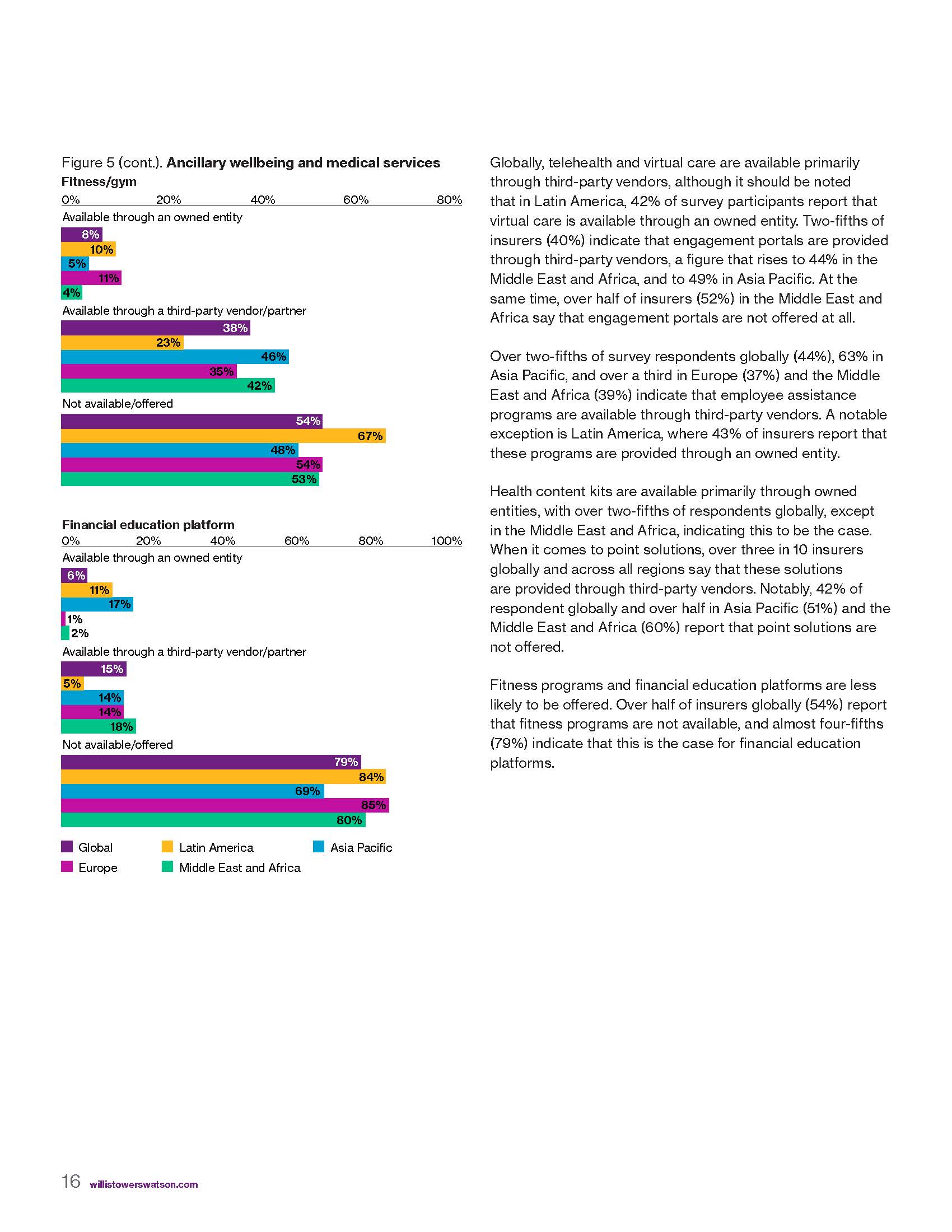 全球医疗趋势调查报告