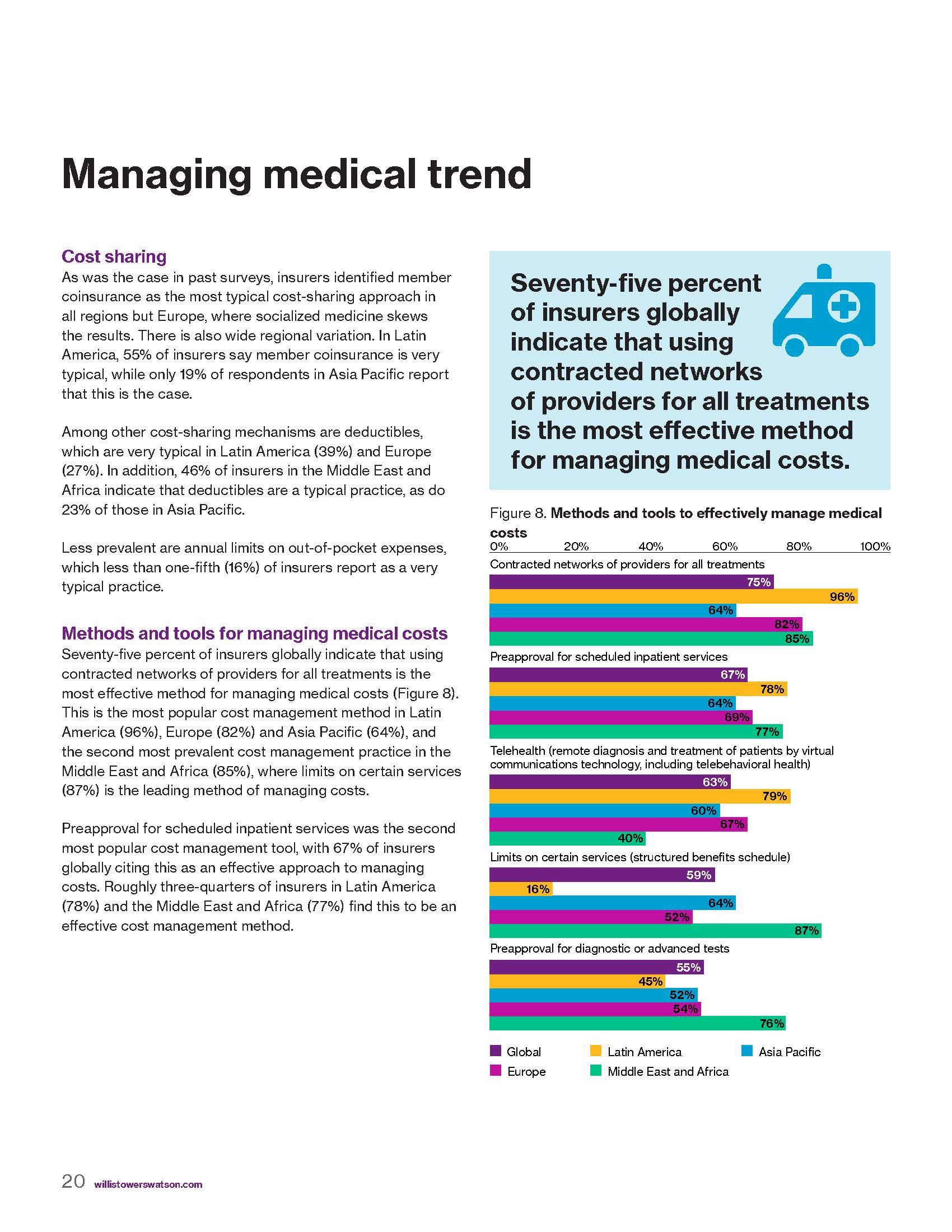 全球医疗趋势调查报告
