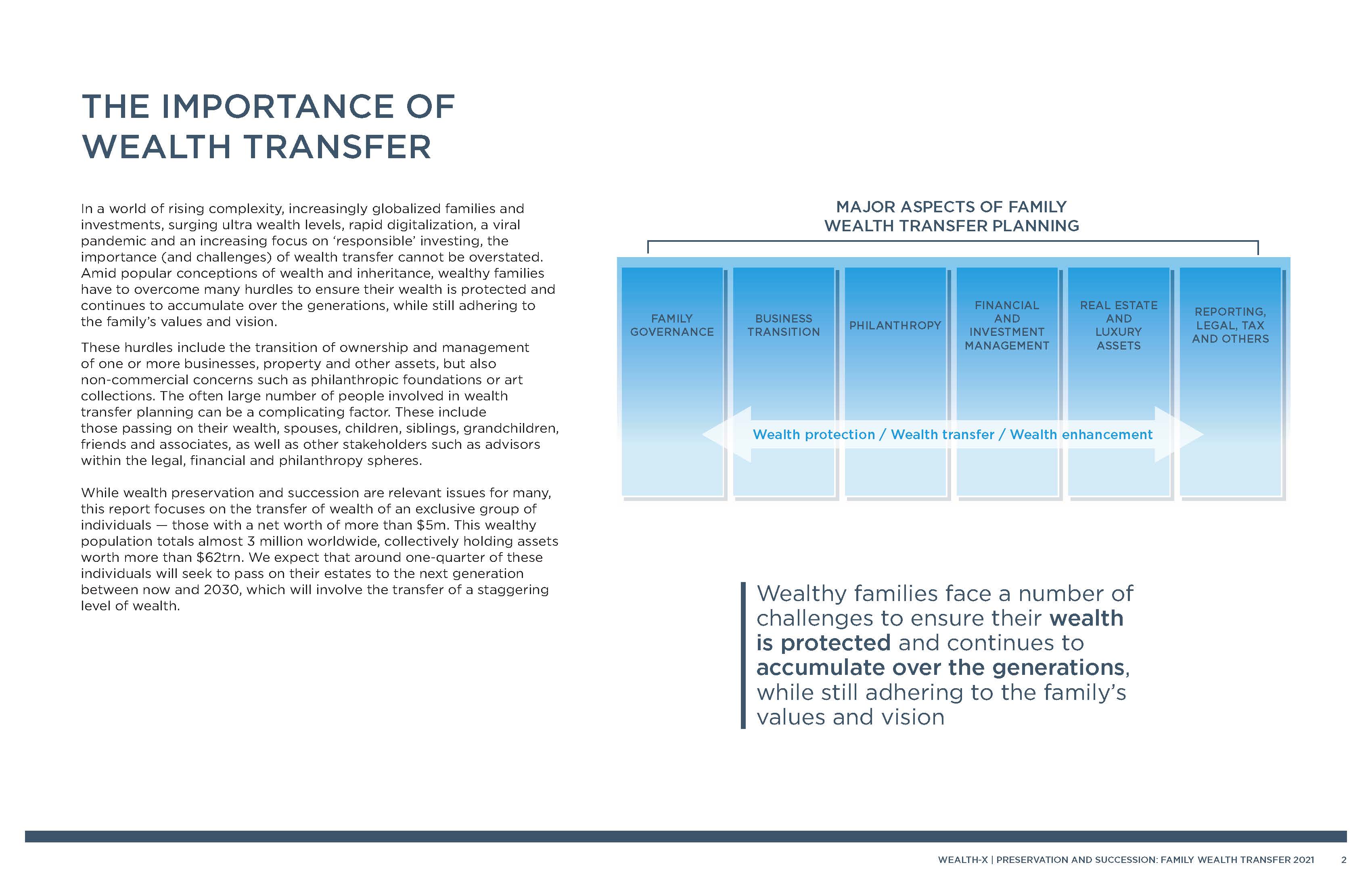 家族传承财富报告