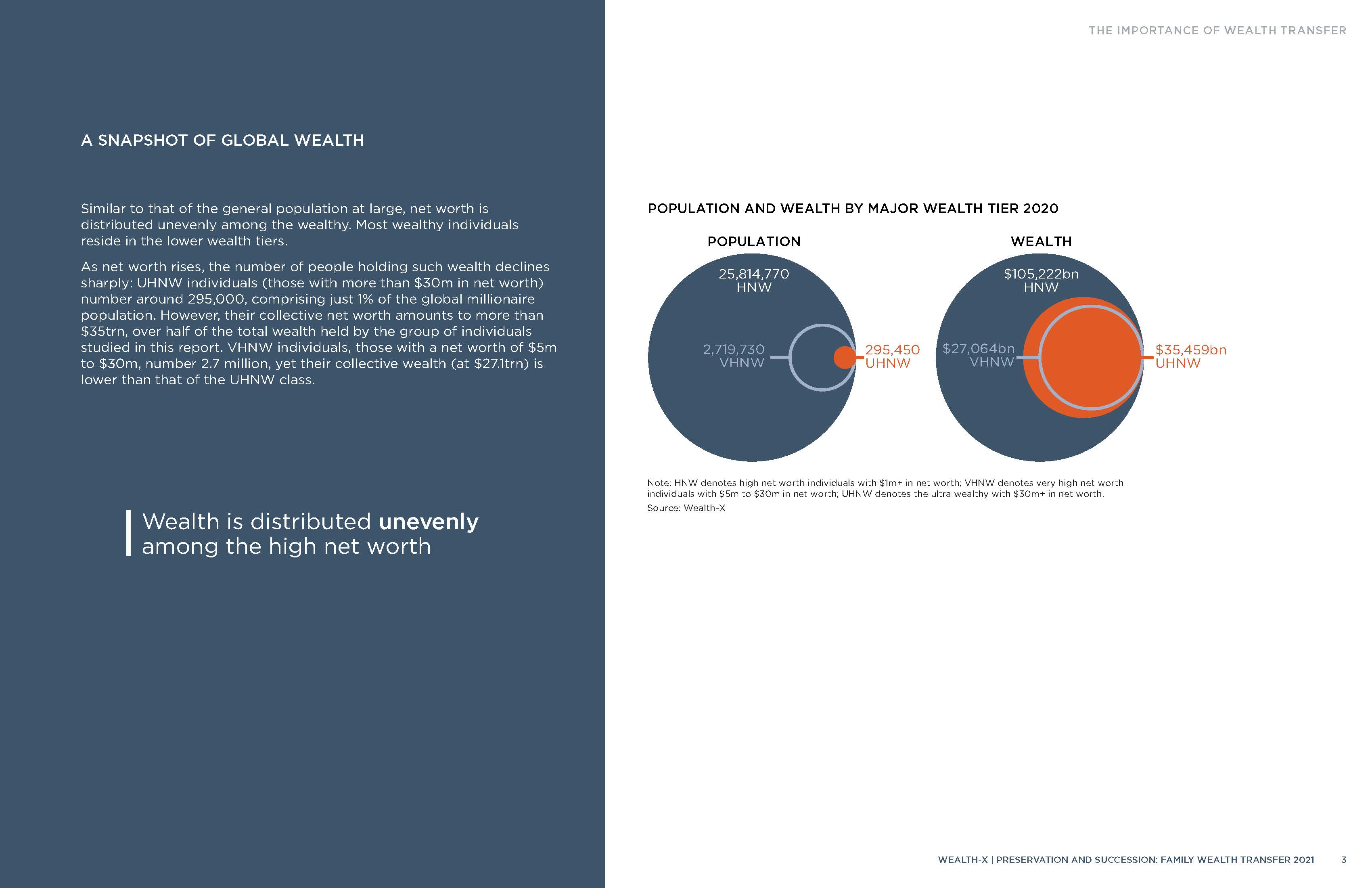 家族传承财富报告