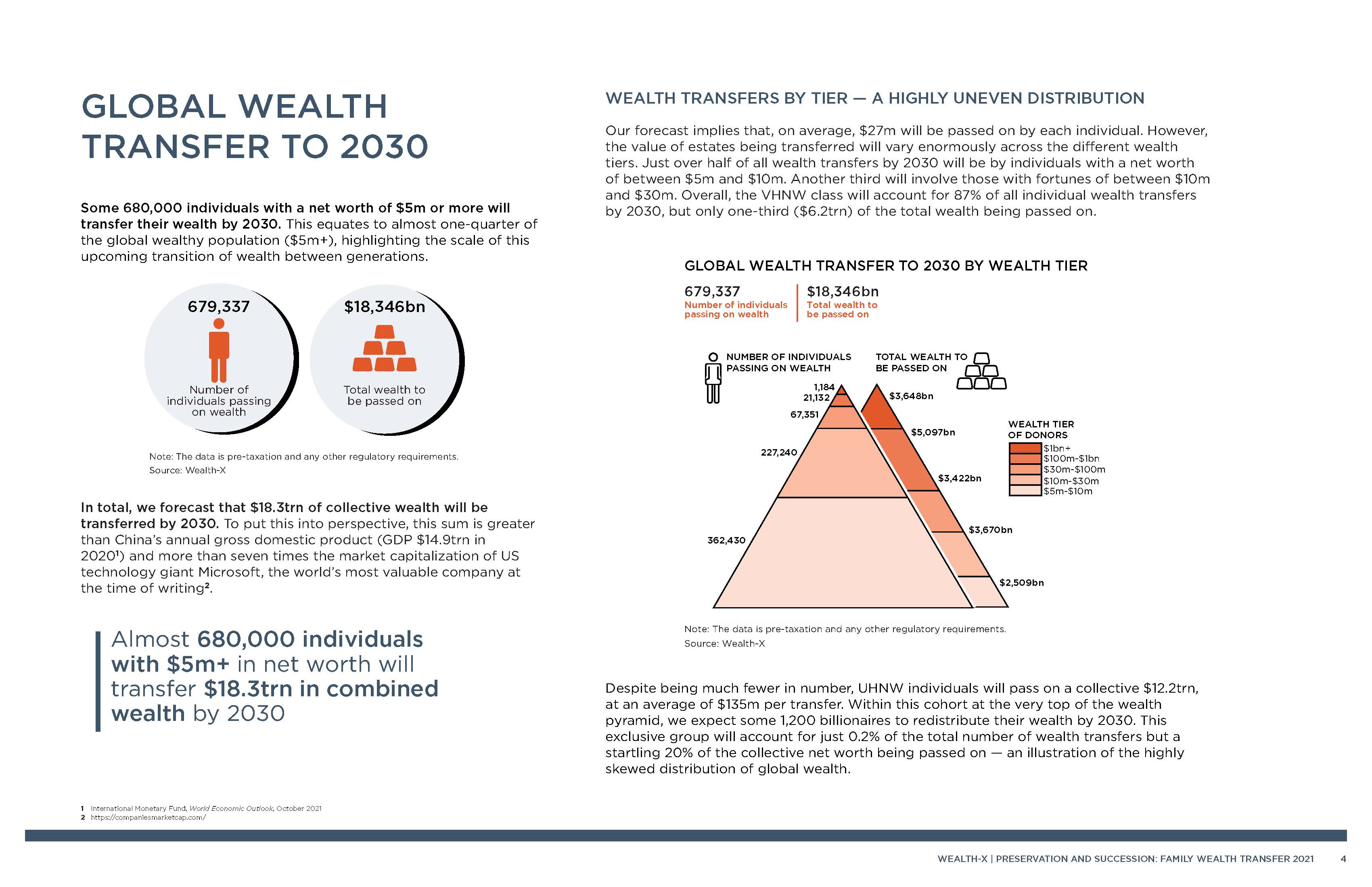 家族传承财富报告