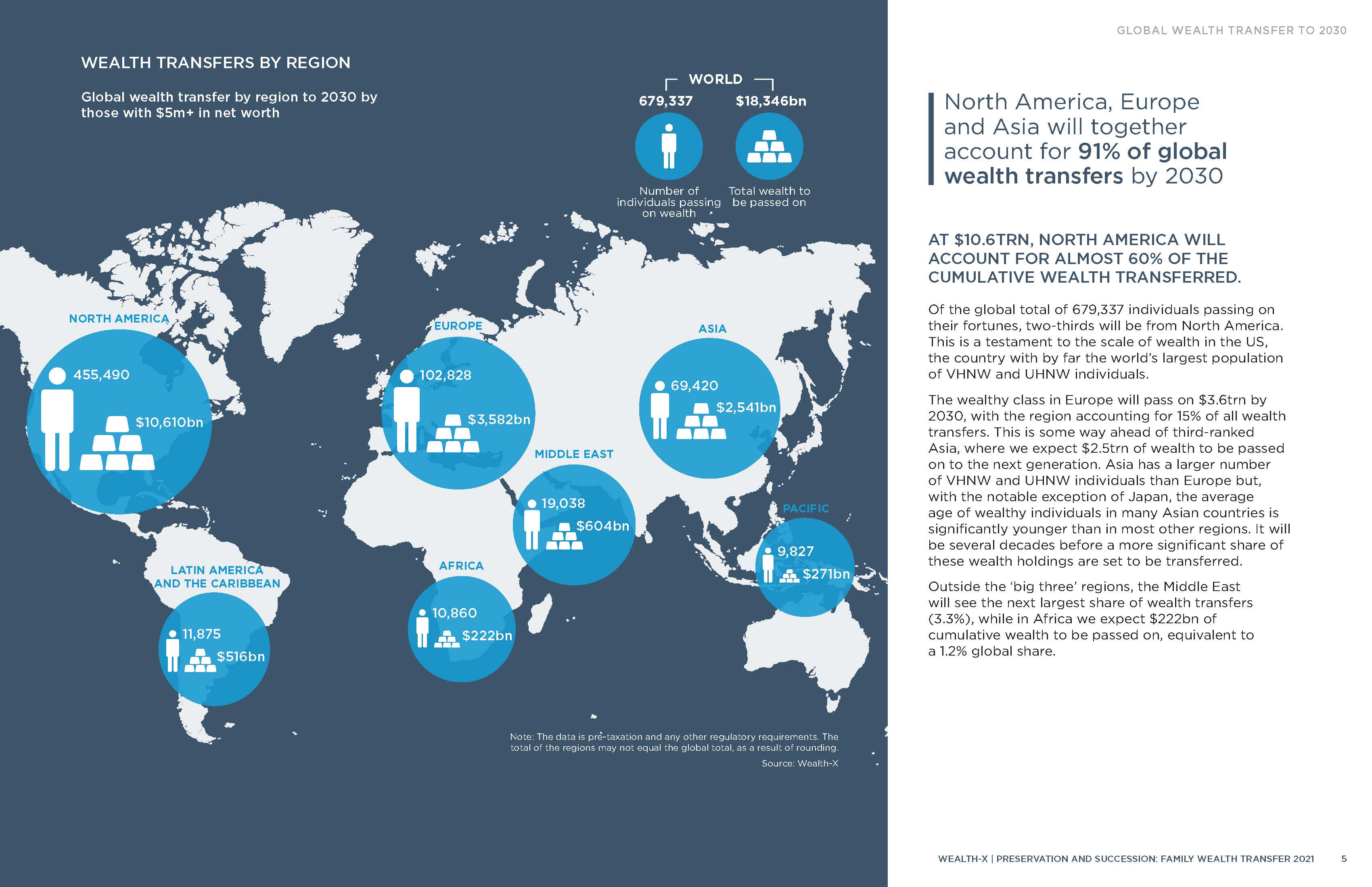 家族传承财富报告