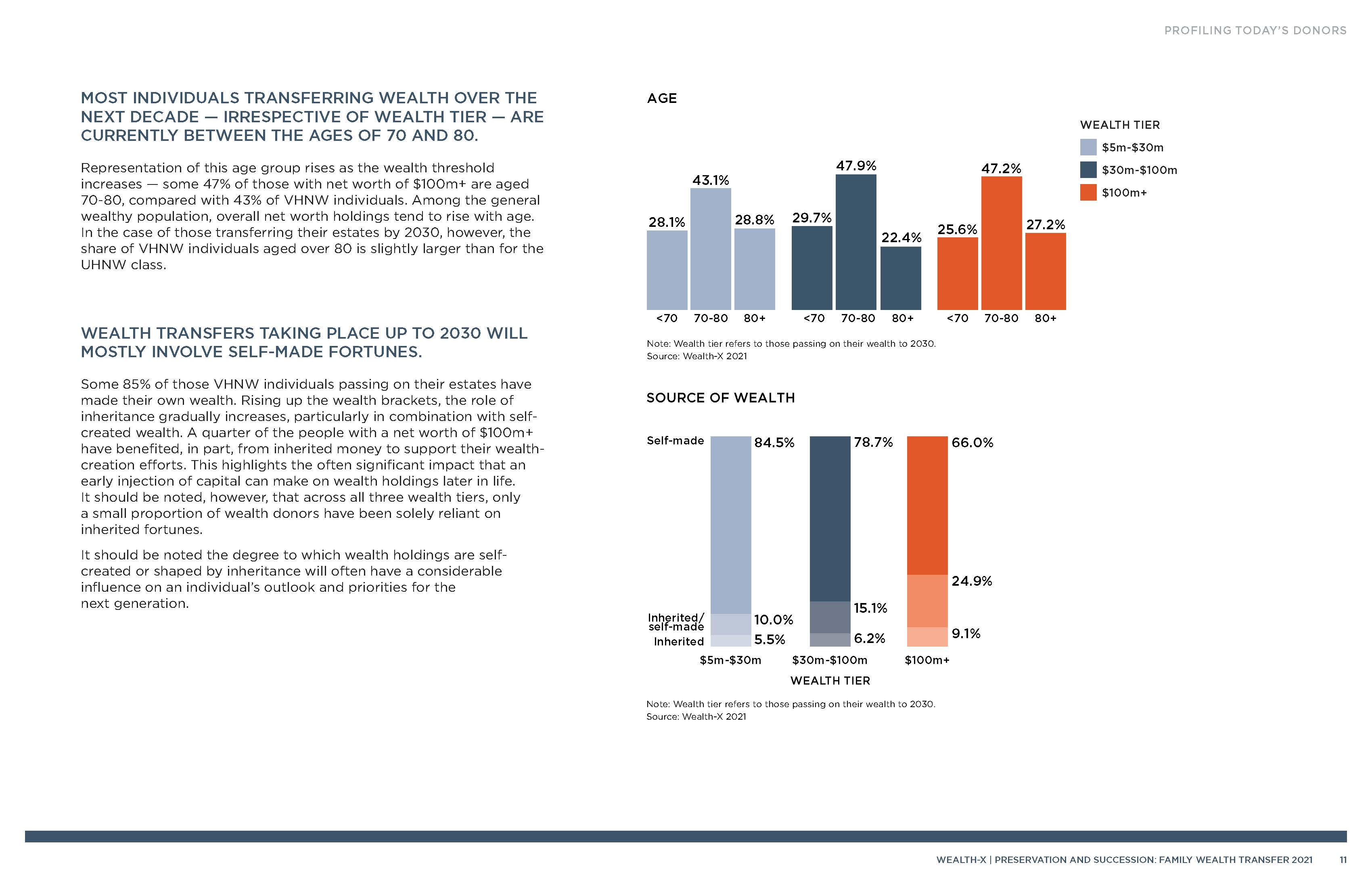 家族传承财富报告