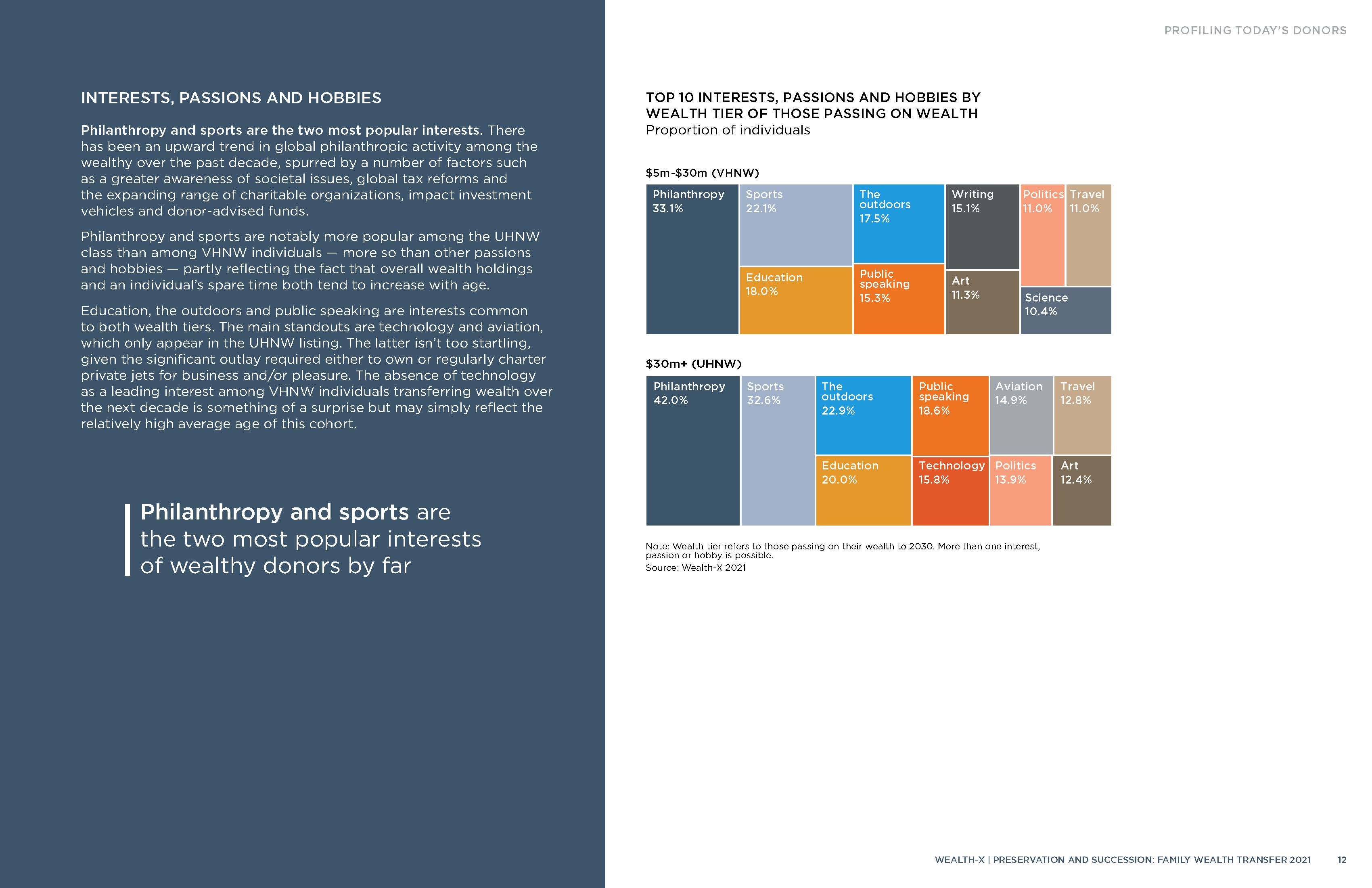 家族传承财富报告