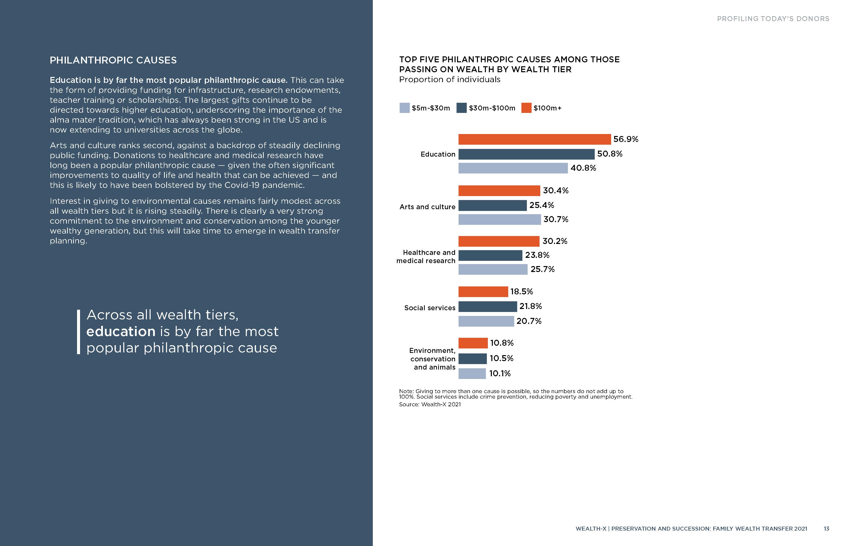 家族传承财富报告