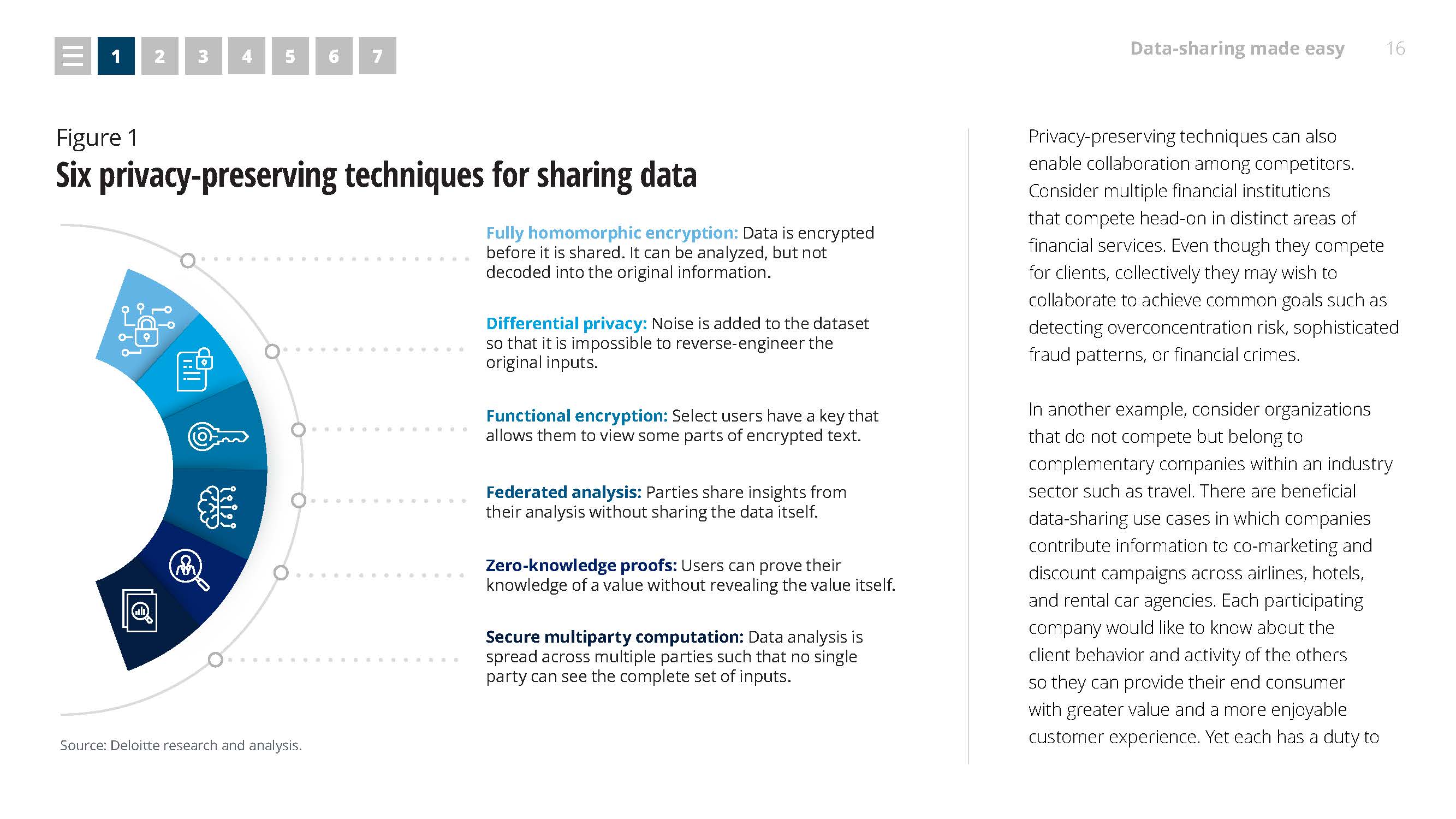 德勤2022年技术趋势核心观点