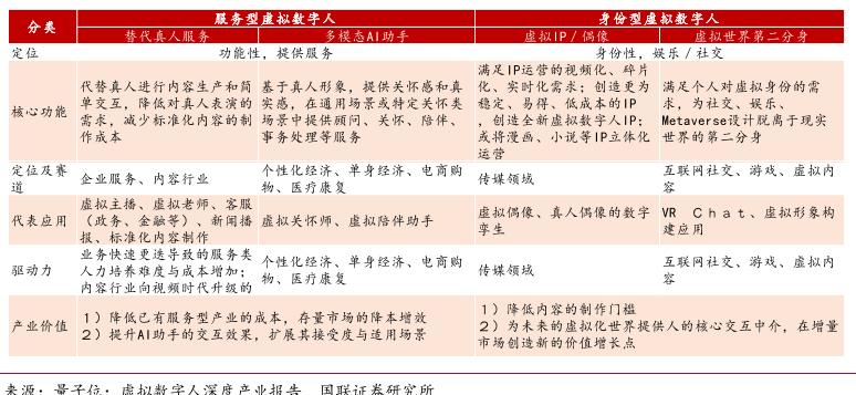 虚拟数字人 虚拟数字人