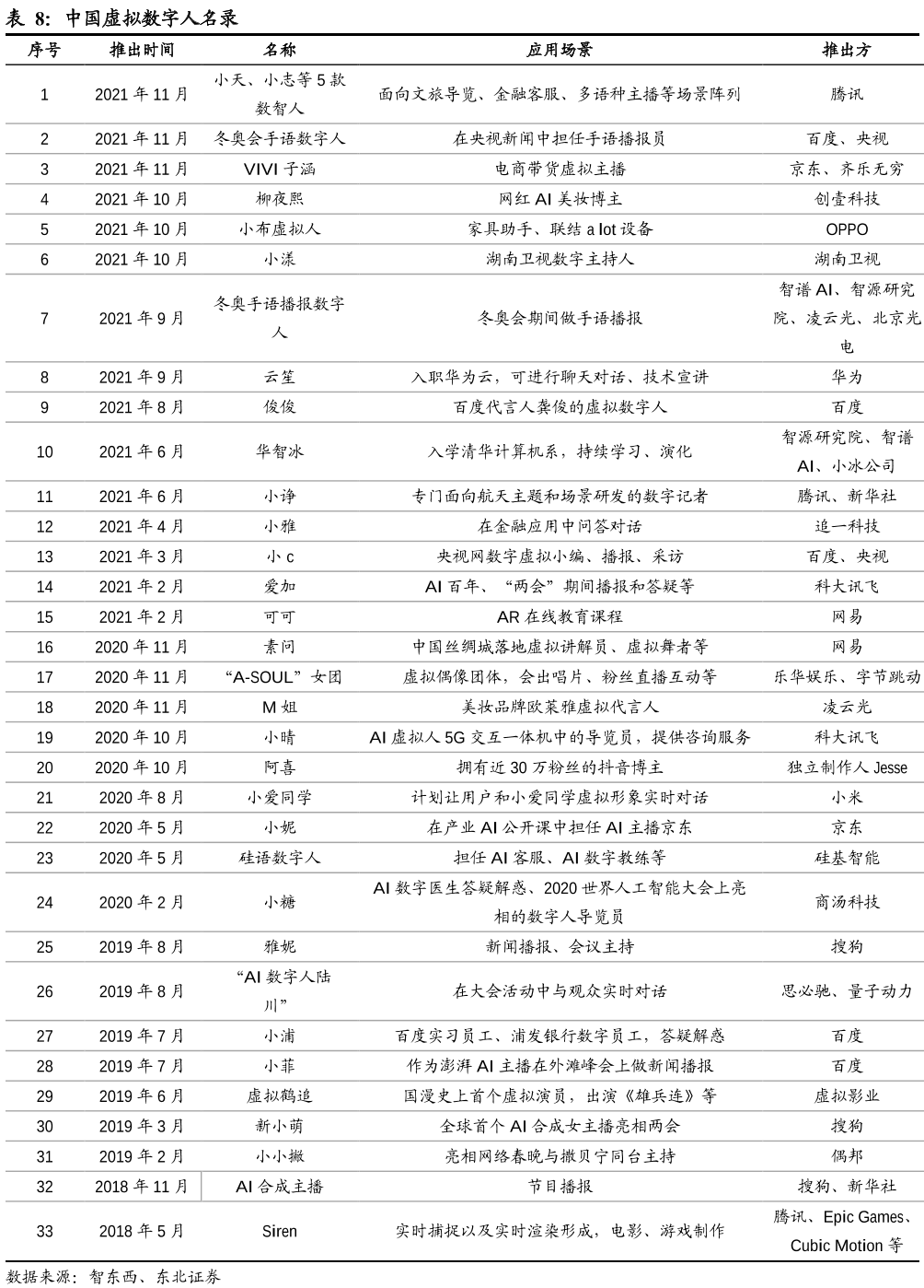虚拟数字人 虚拟数字人
