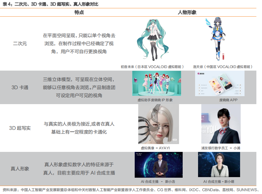 虚拟数字人 虚拟数字人