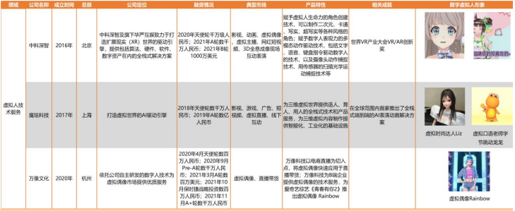 虚拟数字人厂商