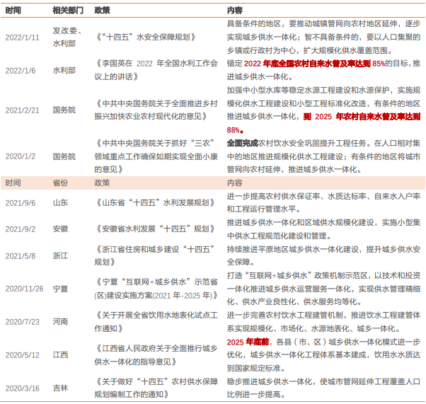 城乡供水一体化最新政策