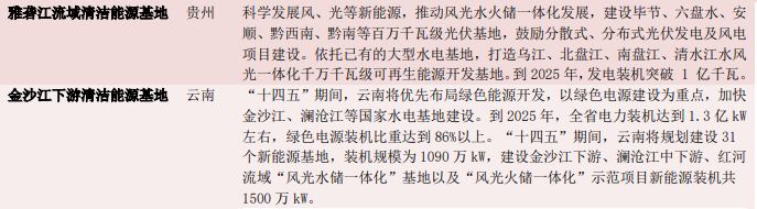 九大清洁能源基地