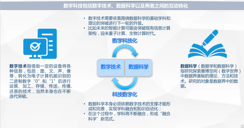 数字科技 数字科技