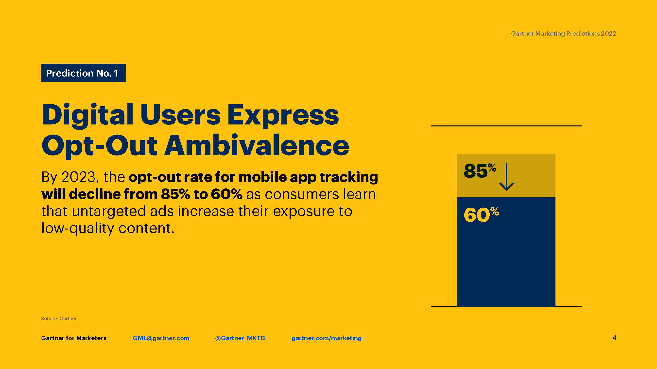 2022年全球营销趋势报