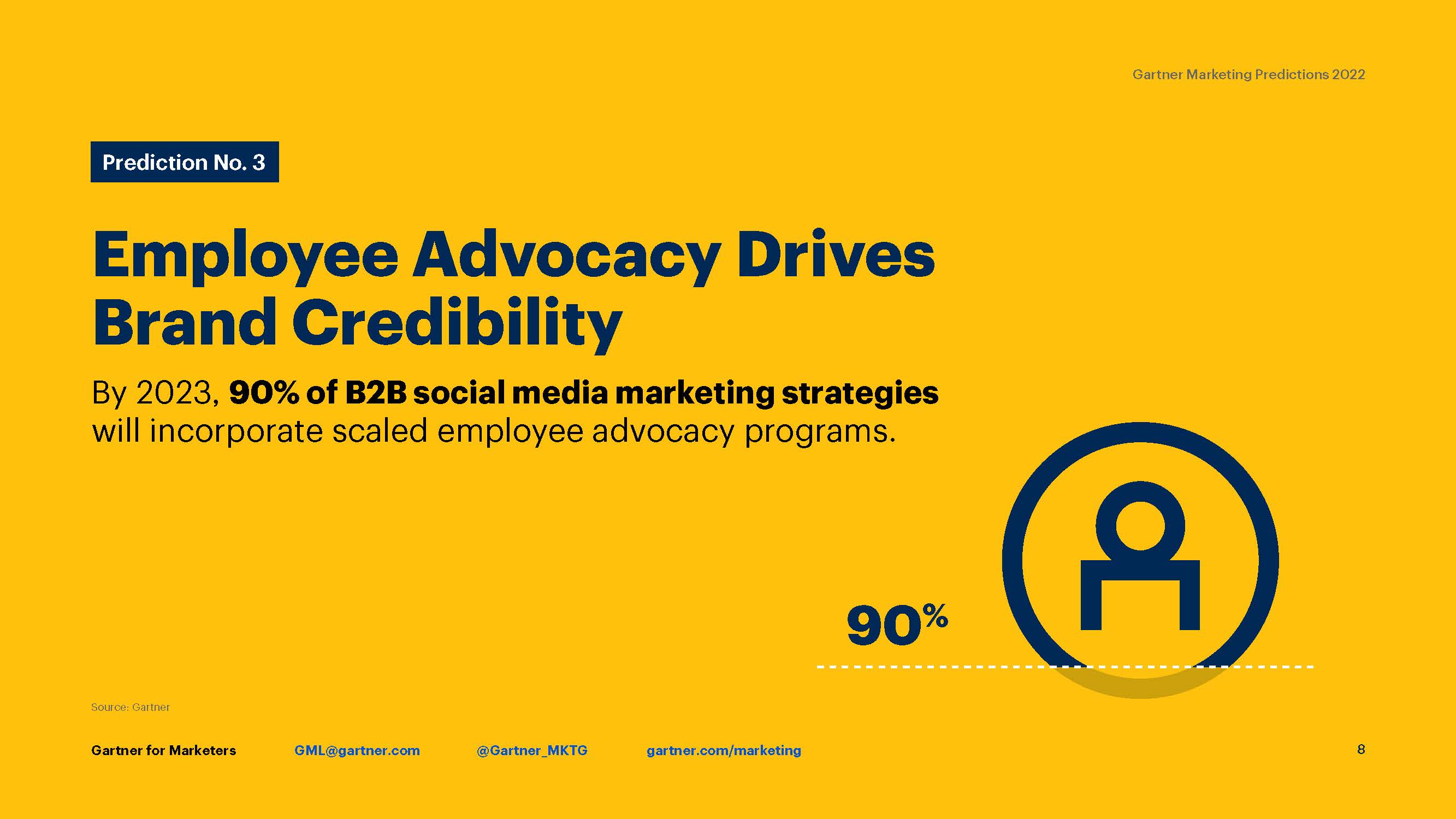 2022年全球营销趋势报