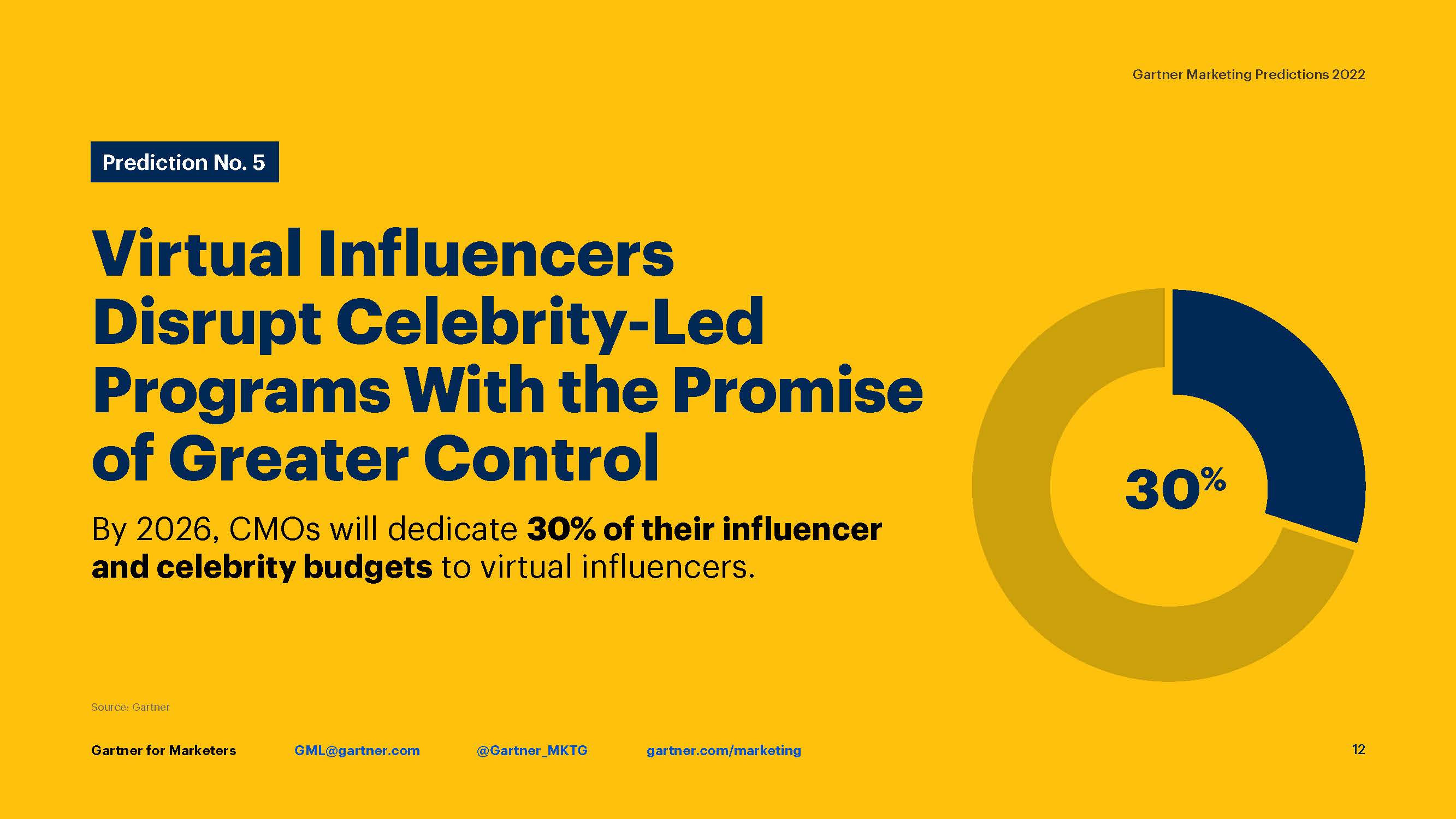 2022年全球营销趋势报