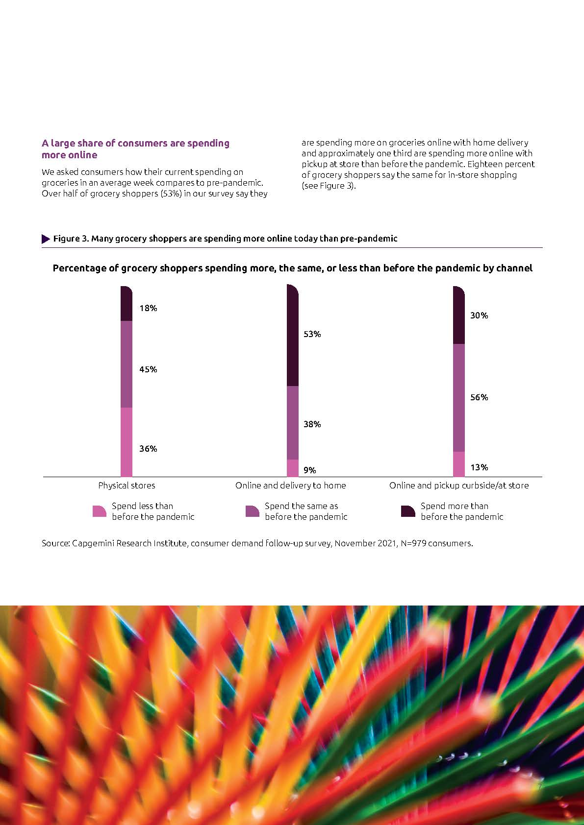 消费者行为变化趋