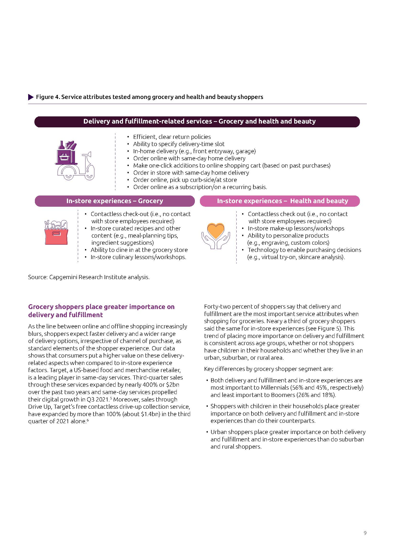 消费者行为变化趋