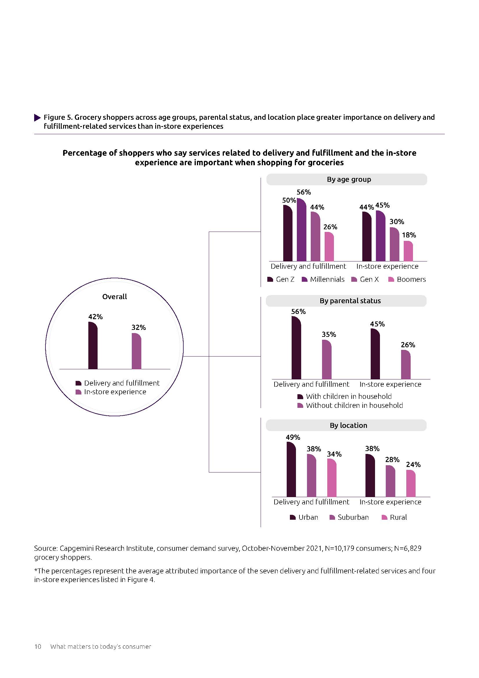 消费者行为变化趋