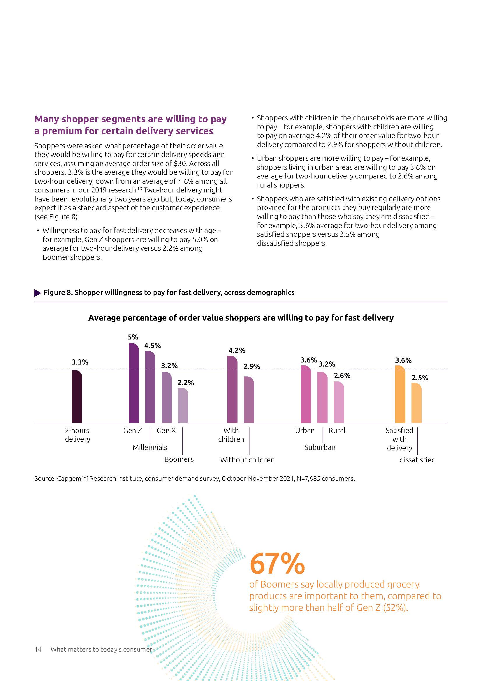 消费者行为变化趋